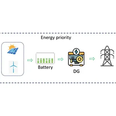 Accra energy storage cabinet price