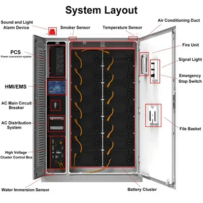 How many units of power generated by South Korea s solar power station