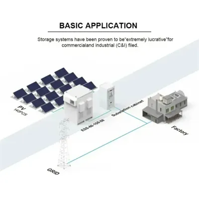 Southeast Asia Energy Storage Battery Cabinet 10MW Ex-factory Price