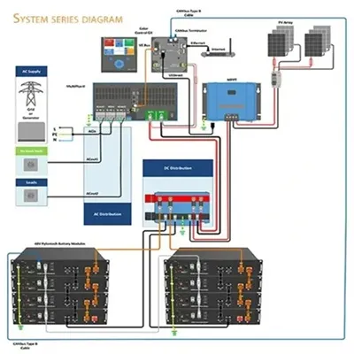 Solar energy storage inverter igbt